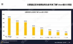 如何安全处理删除TP钱包后的助记词