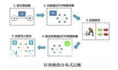 免费学习加密货币：从入门到精通的全