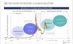 解决TP钱包买币提示错误的终极指南