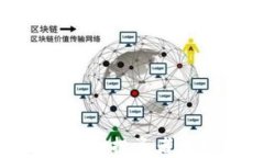 加密货币科达股价解析：投资者该如何