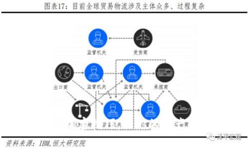 掌握货币加密技巧，让你的资产灵活增值