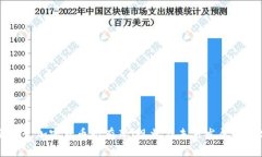斯洛伐克加密货币持有率：现状与未来