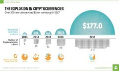 德国基金正式允许投资加密货币：新机