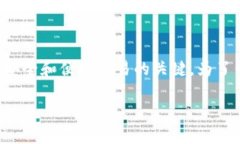 在这个信息时代，越来越多的人开始参