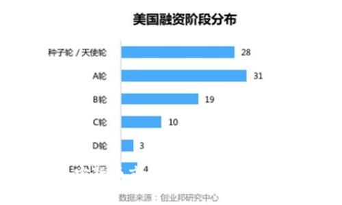 美国加密货币市场规模分析及发展趋势