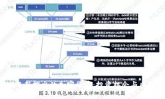 2023年新推出的加密货币：投资机会与