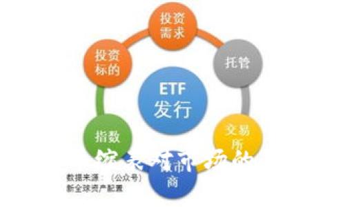 加密货币缩表对市场的影响分析