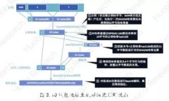   美国居家办公与加密货币：如何在家