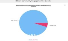 如何快速找到TP钱包二维码：实用指南