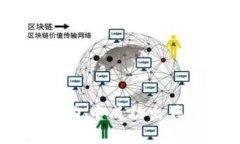 如何在TP钱包中成功出售宝贝狗币？
