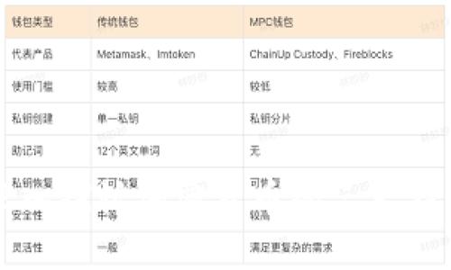 深入探讨加密货币的三大特点