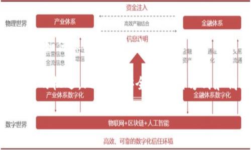 baioti新加坡加密货币诈骗为何频发？揭示背后的真相与防范技巧/baioti

新加坡, 加密货币, 诈骗, 防范技巧/guanjianci

## 内容主体大纲

1. 引言
   - 加密货币的兴起
   - 新加坡作为金融科技中心
   - 诈骗现象的背景

2. 新加坡加密货币诈骗的现状
   - 最近的诈骗案例分析
   - 统计数据的呈现
   - 诈骗手法的种类

3. 加密货币诈骗的常见手段
   - 虚假投资平台
   - 社交媒体诈骗
   - 钓鱼网站的伎俩
   - 传销和庞氏骗局

4. 诈骗对投资者的影响
   - 经济损失的严峻性
   - 心理影响：恐慌与焦虑
   - 对新加坡金融市场的影响

5. 如何识别和防范加密货币诈骗
   - 常见警示信号
   - 自我保护的小技巧
   - 第三方资源的利用

6. 新加坡政府和机构的应对措施
   - 监管政策的制定
   - 公共教育与宣传
   - 跨国合作打击诈骗

7. 结论
   - 加密货币市场的未来
   - 社会各界需共同努力

---

## 内容主体

### 1. 引言

在数字化科技迅猛发展的今天, 加密货币逐渐成为金融投资的重要选项。然而，随着其风头的劲盛，相关的诈骗案件也随之激增，尤其是在新加坡这样一个金融科技相对成熟的国家。在这个充满机遇的领域中，许多投资者因缺乏相应的知识和警惕性而成为诈骗的受害者。

新加坡以其高效的金融体系和创新的科技环境而闻名，但这也吸引了大量的不法分子，将目光瞄向了这里的加密货币市场。因此，我们有必要探讨新加坡的加密货币诈骗现状、其背后的原因、应对措施以及投资者的防范技巧。

### 2. 新加坡加密货币诈骗的现状

根据最新的数据，新加坡近年来的加密货币诈骗案件不断攀升。政府和财经机构的统计显示，诈骗案件的发生率在过去三年中增长了近300%。这其中包括虚假投资平台、社交媒体诈骗、以及利用钓鱼网站进行身份盗窃的案例。

例如，2021年，新加坡警方就接到数百起关于加密货币投资的诈骗举报，涉及金额达到数百万新币。而在2022年，这一趋势并未出现明显缓解，这无疑加剧了投资者的恐慌情绪。

### 3. 加密货币诈骗的常见手段

诈骗者的手法层出不穷，以下是几种常见的加密货币诈骗手段：

#### 3.1 虚假投资平台

许多诈骗者会创建看似正规的投资平台，诱骗投资者进行高收益的投资。这些平台往往具有美观的界面和夸大的宣传，吸引一些对投资知识不足的个人进行投资，结果只会得到一场空。

#### 3.2 社交媒体诈骗

社交媒体的普及使得诈骗者能够轻易地和潜在受害者接触。他们通常会通过私信或在公开帖子中宣称某种加密货币会大幅增值，诱骗用户投资。

#### 3.3 钓鱼网站的伎俩

诈骗者会模仿知名交易平台的网页，通过发送钓鱼邮件或信息，诱使受害者输入他们的个人信息。这种方式常常导致身份盗窃。

#### 3.4 传销和庞氏骗局

利用人们对利润的追逐，某些诈骗业务会以传销的方式运作，他们承诺高额的回报，实际上是用新投资者的钱来支付旧投资者的回报，最终的结果必然是灾难性的。

### 4. 诈骗对投资者的影响

加密货币诈骗对于受害者的影响是深远的。

#### 4.1 经济损失的严峻性

许多投资者在被骗后面临经济上的重大损失，尤其是那些投入了大量资金的人。失去投资不仅意味着经济上的打击，更会影响他们的生活质量。

#### 4.2 心理影响：恐慌与焦虑

损失带来的不仅是金钱上的损失，许多受害者还会承受巨大的心理压力。他们可能会感到绝望、焦虑，自责等负面情绪。

#### 4.3 对新加坡金融市场的影响

加密货币诈骗事件的频发也对新加坡金融市场的安全性产生了不良影响。投资者的信心受到打击，甚至可能导致部分投资者退出市场，从而对整个市场的活力产生负面影响。

### 5. 如何识别和防范加密货币诈骗

识别和防范加密货币诈骗至关重要，投资者应提高警惕，采取有效措施。

#### 5.1 常见警示信号

如果某个投资机会看起来好得令人难以置信，那么它往往就是骗局。特别是那些承诺高回报且没有风险的项目，投资者要特别谨慎。

#### 5.2 自我保护的小技巧

建立强大的网络安全防护意识，比如定期更新密码、不随便点击不明链接、并确保使用两步验证等方法，可以帮助用户保护自己免受诈骗。

#### 5.3 第三方资源的利用

新加坡具有多种机构和组织能够为投资者提供教育和咨询服务，包括新加坡金融管理局（MAS）和其他非营利机构。利用这些资源，投资者可以获得最前沿的信息和警示。

### 6. 新加坡政府和机构的应对措施

为打击加密货币诈骗，新加坡政府和相关机构积极采取措施。

#### 6.1 监管政策的制定

新加坡金融管理局已经加强了对于加密货币交易及其相关活动的监管。这包括要求所有加密货币相关的服务提供商注册以确保其合法性，并降低诈骗的风险。

#### 6.2 公共教育与宣传

政府和相关机构也开展了多样的公共教育活动，以提高大众对加密货币及其潜在风险的认知。这些活动通过线上和线下渠道进行，包括网络研讨会、讲座及宣传资料的发放等。

#### 6.3 跨国合作打击诈骗

在面对跨国诈骗团伙的情况下，新加坡积极与其他国家的执法机构合作，共同打击加密货币诈骗行为，通过共享信息、联合调查等方式提升打击效果。

### 7. 结论

随着加密货币市场继续发展，只有通过各方的共同努力，才能更好地保护投资者的权益，提高市场的透明度与安全性。未来，加密货币的监管可能会更加严格，但同时也可能带来更多的创新和机会。因此，作为普通投资者，我们需要不断学习，提高警觉，以迎接未来的挑战和机遇。

---

## 相关问题

1. 新加坡加密货币诈骗的增长趋势是什么？
2. 常见的加密货币诈骗案例有哪些？
3. 投资者如何识别加密货币诈骗？
4. 新加坡对加密货币诈骗的法律和政策是什么？
5. 如何有效防范加密货币诈骗？
6. 未来新加坡的加密货币市场面临哪些挑战和机遇？

---

### 相关问题详细介绍

#### 1. 新加坡加密货币诈骗的增长趋势是什么？

近年来，新加坡经历了加密货币诈骗案件的持续增长。这一趋势的原因不仅与加密货币本身的普及度有关，还与部分投资者的风投资历和对市场信息的缺乏息息相关。根据新加坡警方的统计数据，2020年到2023年间，涉及加密货币的诈骗案件至少增加了300%。尤其是在疫情期间，许多人由于无法进行面对面的投资往来，转向网络进行投资，这为诈骗者提供了可乘之机。

此外，随着人们对加密货币认识的加深，诈骗手法也随之变化，变得更加隐蔽。例如，某些诈骗者利用虚假的社交媒体身份进行宣传，或通过伪造的技术分析报告来吸引投资者的兴趣。这需要投资者在进行交易时保持高度警惕，及时了解市场动态，辨别信息的真实性。

#### 2. 常见的加密货币诈骗案例有哪些？

新加坡的加密货币诈骗案例层出不穷，涉及多个领域和层面。著名的案例包括一些伪装成正规投资平台的网站，这些网站通过虚假的高回报宣传吸引投资者。受害者在进行投资后却发现无法提取自己的资金，最终被诈骗者卷走。例如，某平台以“智能交易机器人”之名，承诺可以通过算法稳定收益，吸引众多投资者。然而，投资者在投入资金后，不仅无法获得承诺的收益，甚至连自己最初投资的本金也无法取出。

此外，还有一些诈骗通过社交媒体进行蔓延。诈骗者常常通过设立虚假账户，从事虚假的ICO（首次币发行）活动。通过虚假的项目宣传，吸引投资者的注意，最後只有一部分资金进入他们的口袋，绝大多数投资者会面临经济损失。

#### 3. 投资者如何识别加密货币诈骗？

识别加密货币诈骗需要投资者具备一定的判断能力和警惕性。常见的警示信号包括：

1. **太好而不可信的承诺**：若某个投资机会的收益承诺过于诱人，甚至承诺零风险，那么大概率是骗局。

2. **缺乏透明度**：正规平台通常会提供详细的信息，包括公司注册信息、团队背景等。而不透明的平台往往隐匿自己的身份，缺乏相应的证明文件。

3. **急于促销和时间压力**：诈骗者往往会施加时间压力，迫使受害者在短时间内做出投资决策，这种催促通常是为了让受害者无暇思考。

4. **难以提取资金**：许多诈骗的平台在受害者进行提现请求时，会设置各种障碍，甚至以“手续费要求”来阻止用户提取资金。

因此，投资者在选择投资平台时，务必做好充分的调查和验证，确保其身份的合法性。

#### 4. 新加坡对加密货币诈骗的法律和政策是什么？

新加坡政府通过金融管理局（MAS）和其他监管机构加强了对加密货币行业的监管。根据有关法律，所有涉及金融服务的公司，包括加密货币交易所，都必须获得相应的许可证，并遵守反洗钱（AML）及审查客户身份（KYC）的要求。

在某些情况下，诈骗案涉及跨国网络，政府部门会与国际法务机构共同合作，追踪及打击这些活动。此外，新加坡也在大力推进金融教育，增强公众的警惕性，让更多的投资者识别潜在的骗局。

#### 5. 如何有效防范加密货币诈骗？

有效防范加密货币诈骗的关键在于提升自身的警惕性和信息素养。不仅要时刻关注市场动态，同时也要掌握一定的防范技巧。例如：

1. **独立调查和研究**：在任何投资之前，进行充分的市场调查和风险评估。查阅相关新闻、评论和用户反馈，了解平台或项目的背景。

2. **使用安全的交易平台**：选择知名且口碑良好的加密货币交易平台，避免在不明来源的平台上进行交易。

3. **保持联系的安全**：不要在社交媒体或陌生网站上分享个人财务信息，避免落入诈骗者的圈套。

4. **警惕家庭和朋友的影响**：即使是身边的亲友也可能被诈骗者利用，所以在涉及投资时，保持理性的判断，避免盲从。

#### 6. 未来新加坡的加密货币市场面临哪些挑战和机遇？

随着加密货币行业的不断发展，新加坡市场面临着许多挑战和机遇。其中，市场监管的完善以及公众教育的推广是关键因素。虽然政府已对加密货币进行相应的政策调整，但随着行业的发展，如何保持有效的监管仍是一个挑战。

此外，投资者的教育和金融素养提升也至关重要。唯有人民树立起正确的风险意识和投资哲学，才能更好地参与到新的市场趋势中。与此同时，区块链技术的进步可能为金融服务行业带来新的机遇，比如更安全的支付方式和高效的交易系统等。

从长远来看，新加坡若能在风险与创新之间找到平衡，将有望巩固其在全球加密货币领域的领导地位。