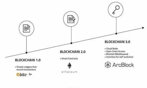 如何领取Core币的TP钱包教程
