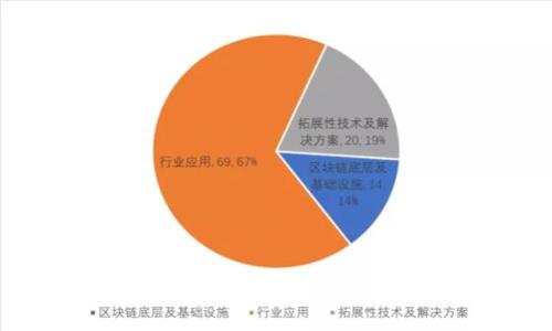 印度加密货币政策全解:最新动态与未来展望