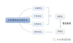 如何通过TP钱包将USDT转入交易所的详细