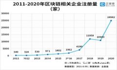 如何解决TP钱包矿工费不稳定的问题