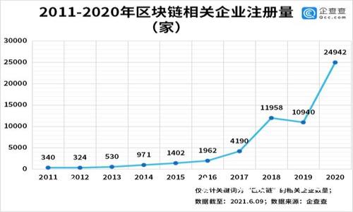 如何解决TP钱包矿工费不稳定的问题