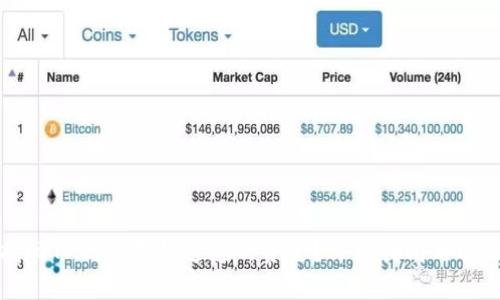 如何找回TP钱包提错通道的资金?详细指南与解决方案