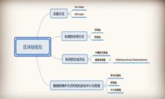 TP钱包中某些Token价格不显示的原因与