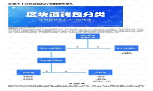 2023年最全货币加密基金种类解析