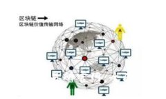 区块链加密货币交易所官网：全面解析