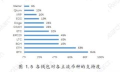 央行加密货币数字钱包：未来金融的新