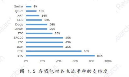 央行加密货币数字钱包:未来金融的新趋势