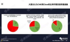数字加密货币挖矿：2023年完全指南