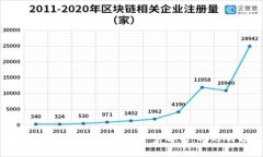 澳大利亚加密货币市场全景解析：机遇