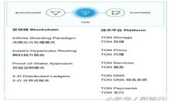 最新版TP钱包发现功能空白解决方案及