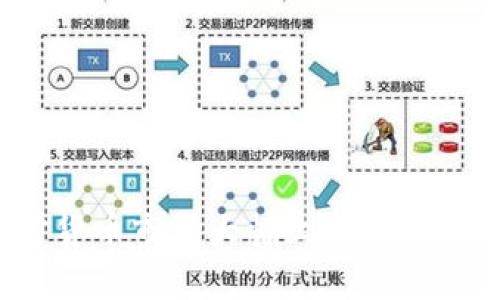 2023年加密货币市场大幅上涨的原因与未来展望