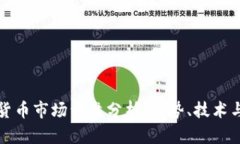 美国加密货币市场开盘分析：趋势、技