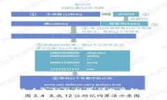 加密货币支付的税收问题及解决方案