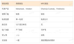 加密货币跨境转账：便利与风险的双刃