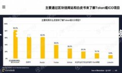 baioti阿根廷政府对加密货币的态度分析
