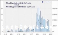 TP钱包打包交易能否取消？全面解析与