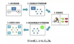   t p钱包提示危险是什么意思？深度解