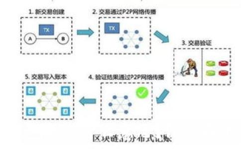   
t p钱包提示危险是什么意思？深度解析和解决方案