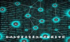 影响加密货币重要性的关键因素分析