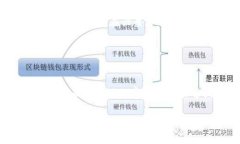 baiotiTP钱包无法交易的解决办法与常见