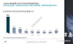 如何查看TP钱包中的空投信息？