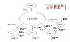 加密货币骗局揭密：识别和避免诈骗的
