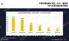 如何通过助记词找回TP钱包密码