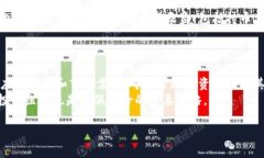 思考和相关关键词应用型加密货币：推