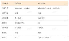 加密货币的背书来源：是市场信任还是