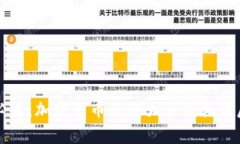 新手必看：加密货币符号大全及其背后