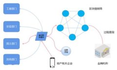 狗狗币TP钱包合约地址及安全使用指南