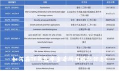 如何在TP钱包中查看所有授权信息？
