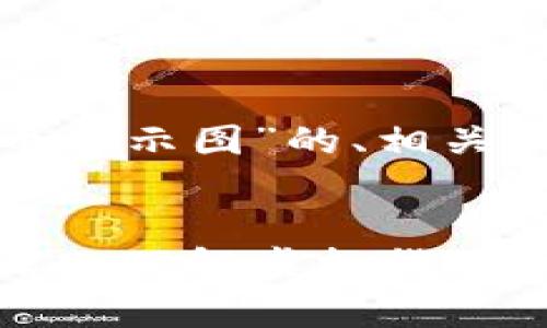 下面是一个关于“加密货币演示图”的、相关关键词以及详细内容大纲：


加密货币的演示图解析：深入理解虚拟货币的世界