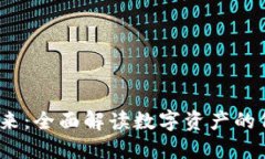  加密货币的未来：全面解读数字资产